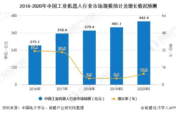 广东省机器模型销售，市场现状与发展趋势