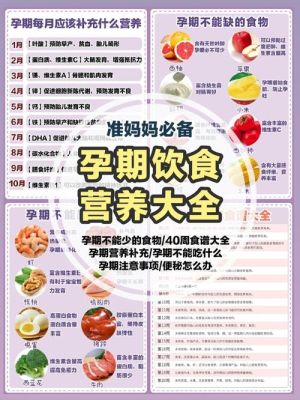 九个月孕妇营养需求与饮食建议，吃什么好？