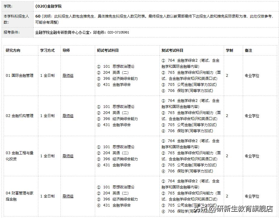 广东省金融专业高校排名及解析