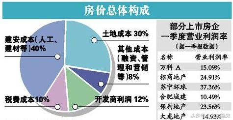 房产原值包括哪些要素，全面解读房产价值构成