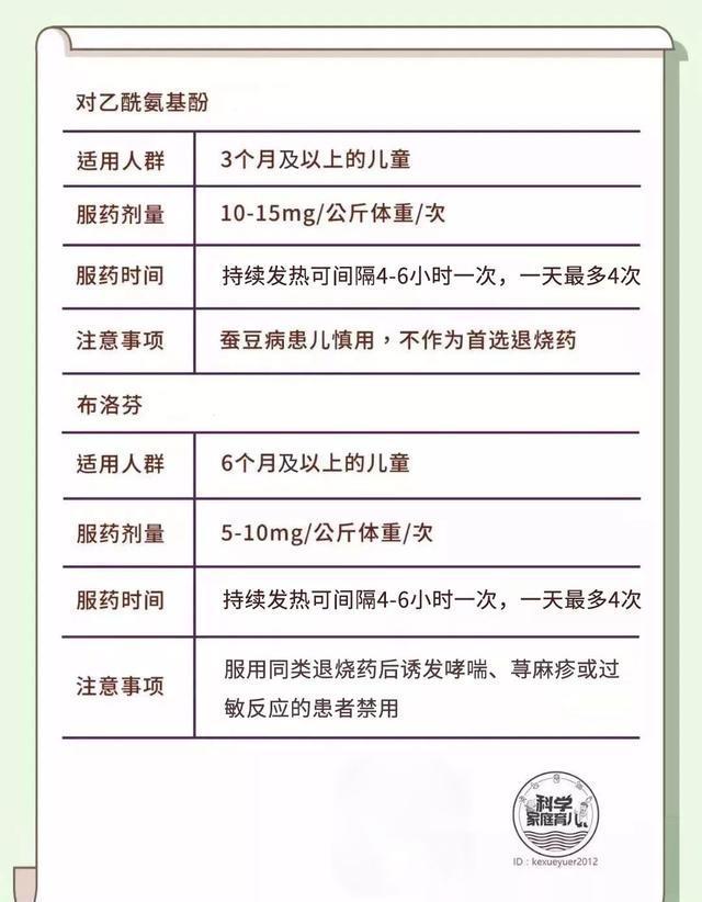 关于7个月宝宝布洛芬用量的研究探讨