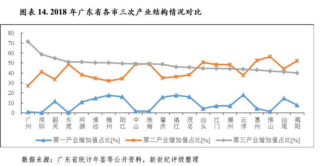 广东省专项债务分布研究