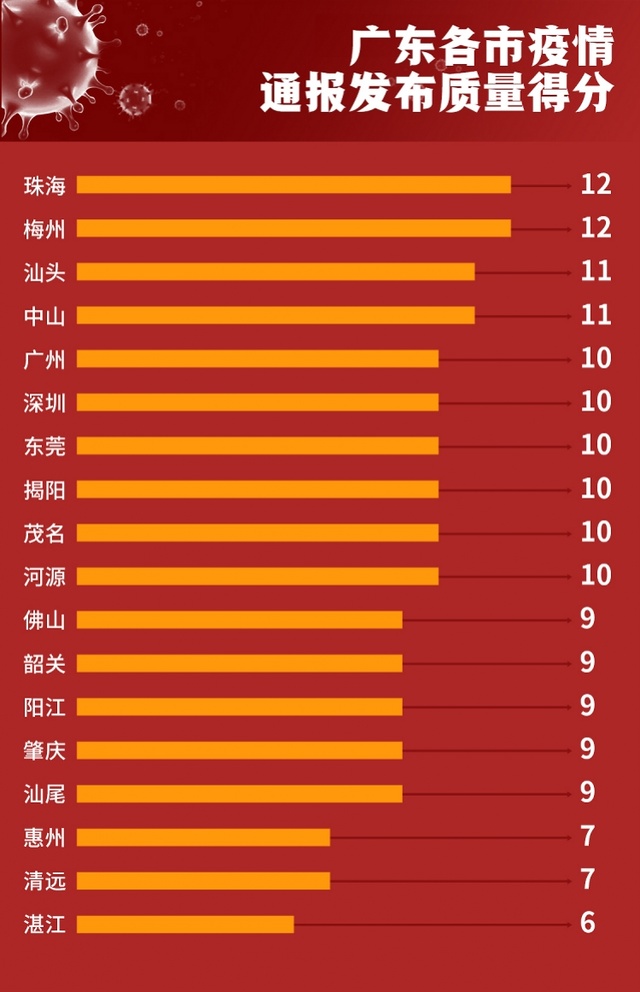 广东省疫情2月3日概况