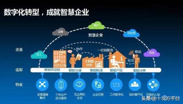 江苏企信通网络科技，引领数字化转型，塑造企业新未来