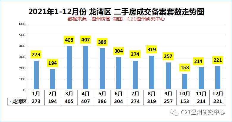 温州房产买卖，市场现状与发展趋势