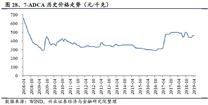 第586页