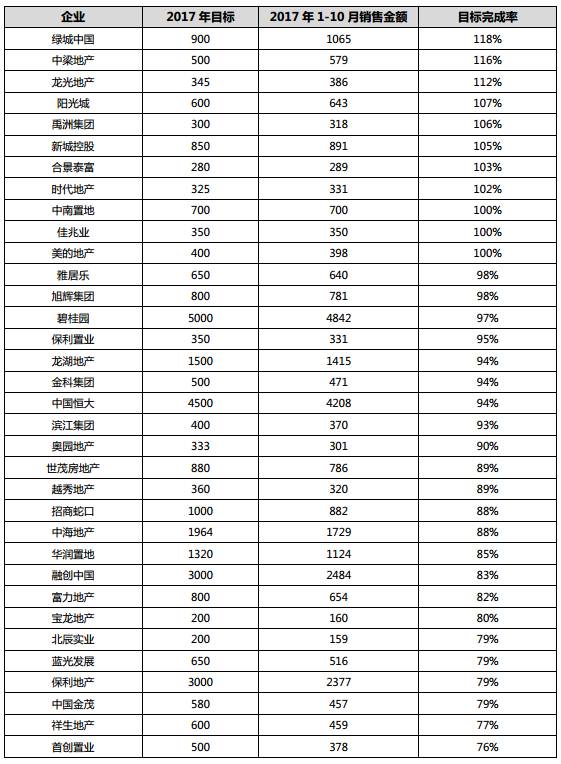 12月27日险资动态：发债破千亿，15家股权挂牌，力拼开门红！