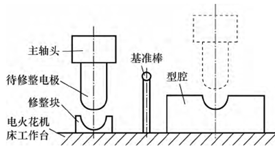 广东省模具修补电极用途及其重要性