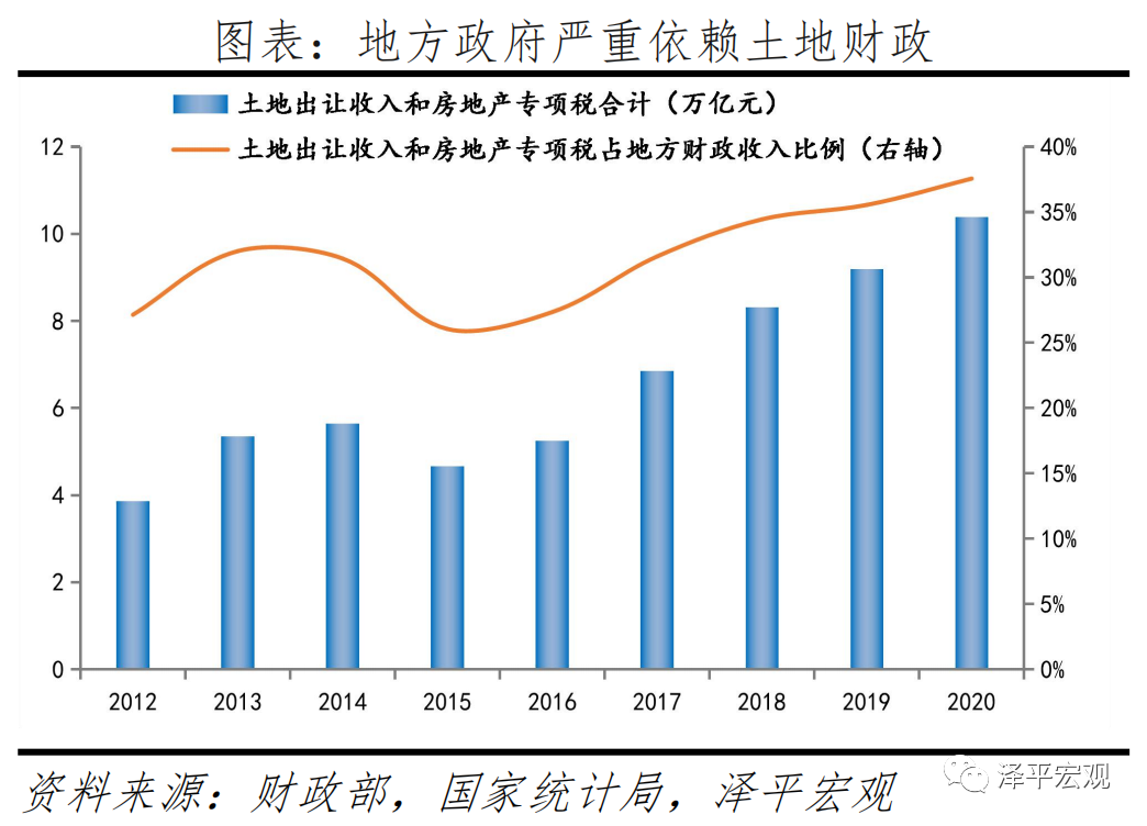 中国何时征房产税，背景、展望与影响分析