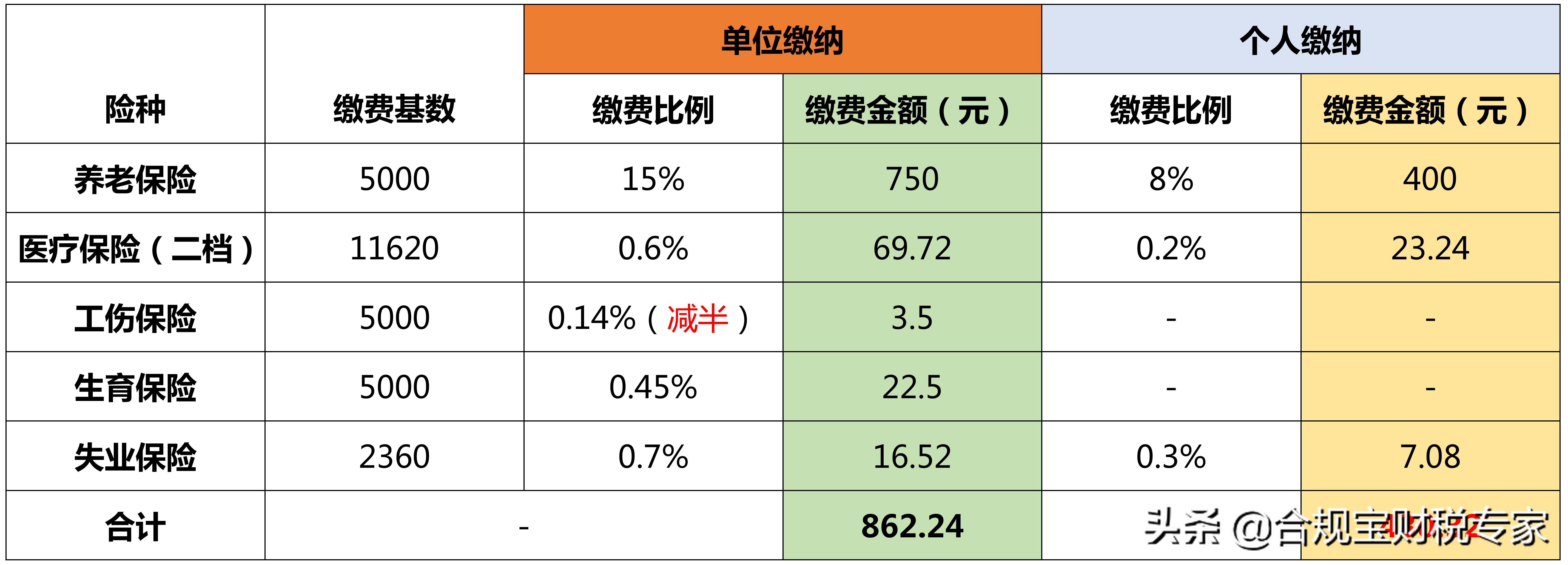 社保每月能拿多少钱，解析、因素与计算方式