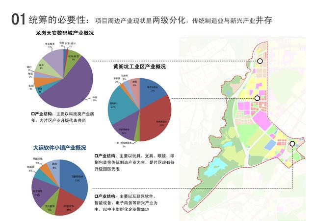 广东省的城市构成及其特色