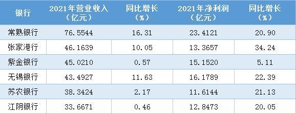 江苏农行科技岗工资概览