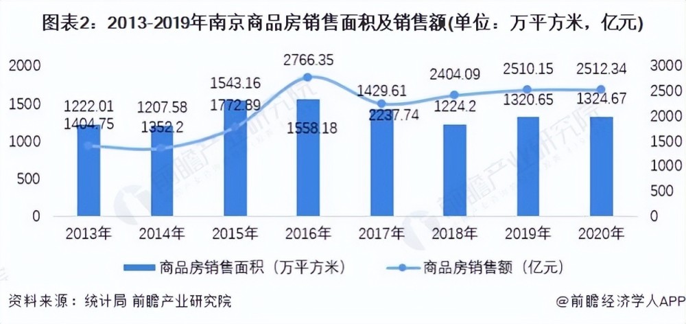 长治房产交易，市场现状与发展趋势