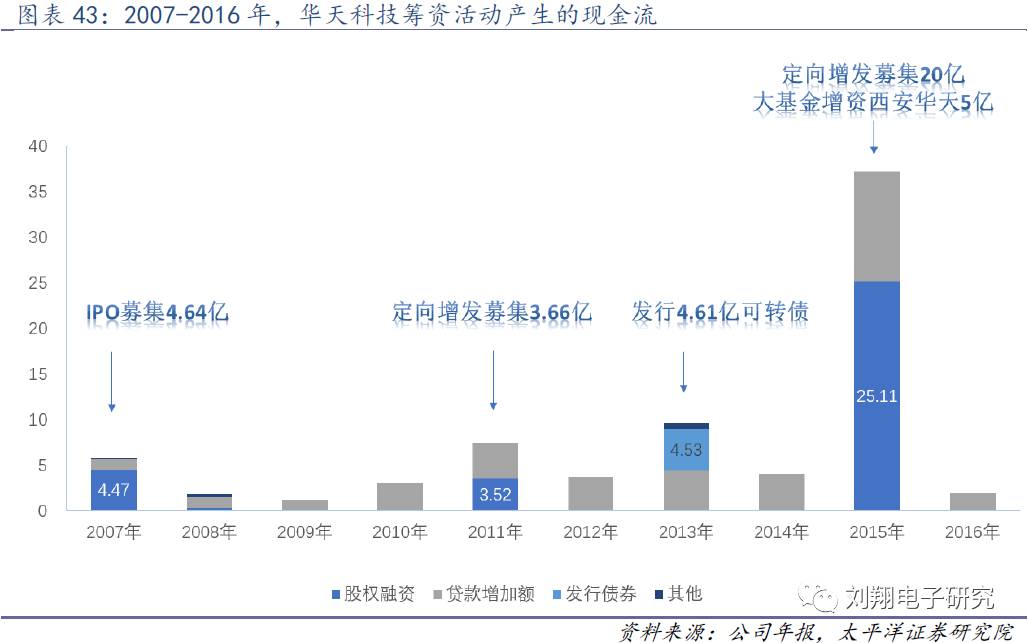 江苏华天科技底薪，探究与发展