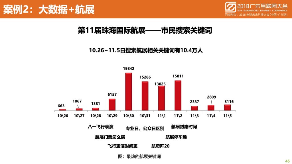 广东省联网统计，探索与实践