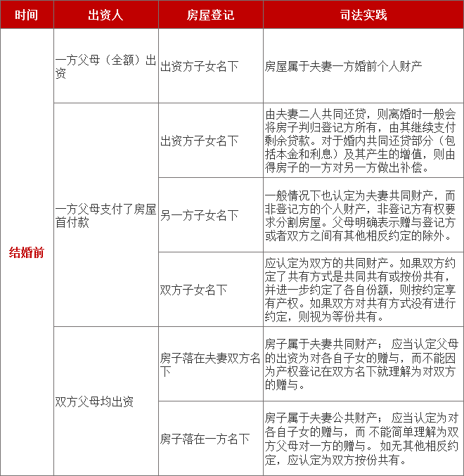 房产财产分割，解析与应对