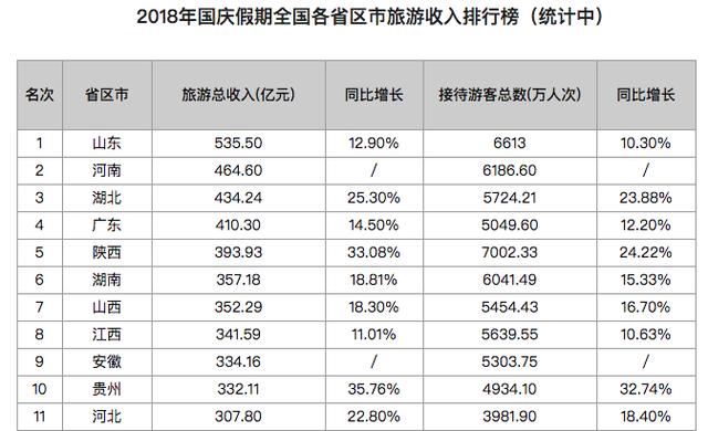 历年春节广东省旅游收入概览