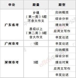 广东省考公务员考试系统，构建公平选拔的平台