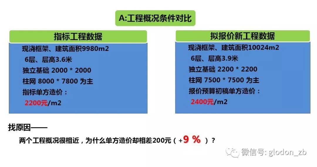 广东省造价指标，深度解析与实际应用