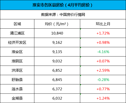 淮安房产价格，现状、趋势与展望