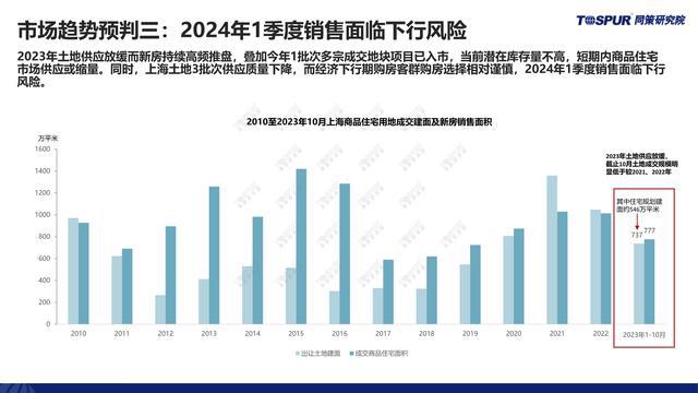 烟台房产交易，市场现状与发展趋势