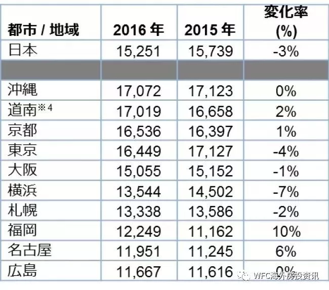 冲绳房产价格，投资前景与市场分析