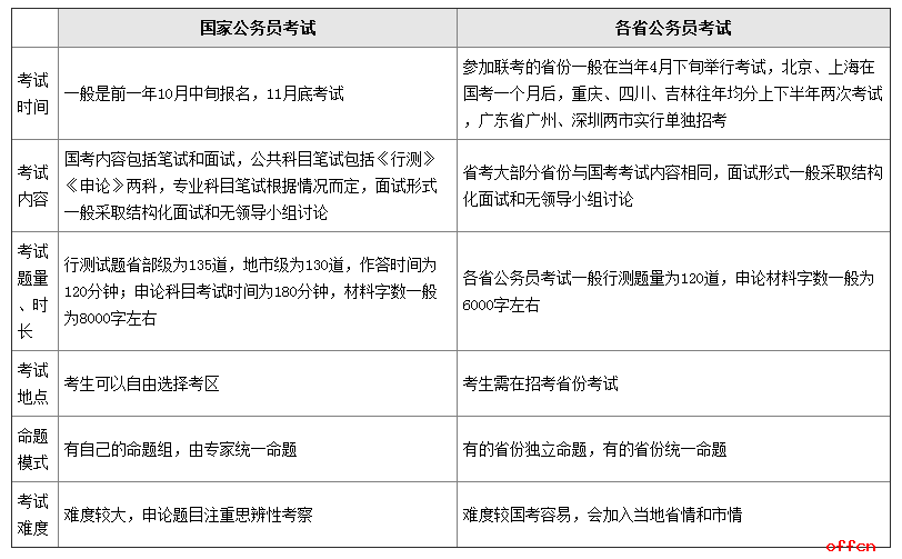 广东省国考选岗策略与考量因素