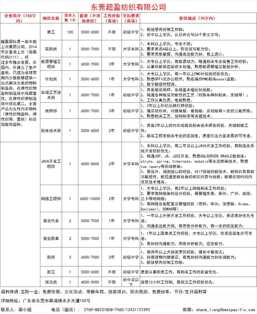 广东省涂料调色员招聘，职业前景与吸引力