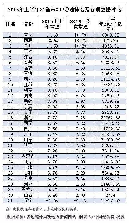 广东省监理单位排名概览