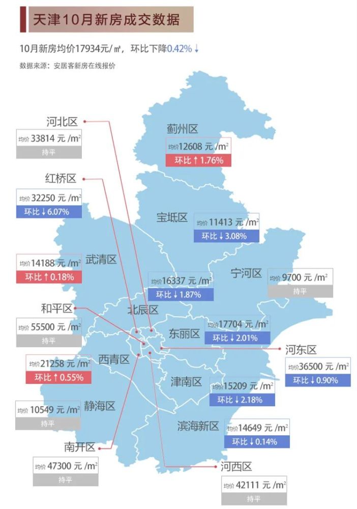 全国房产地图，揭示房地产市场的新面貌与发展趋势