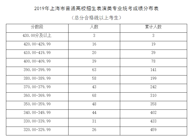 广东省统考总分，探索与解读