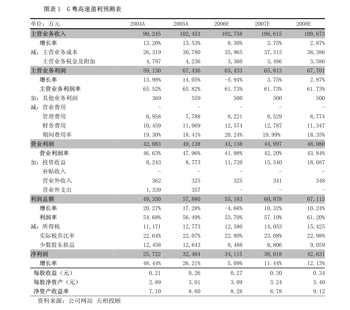 2025年1月9日 第13页