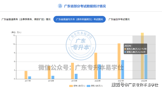 广东省播音校际联考人数及其影响