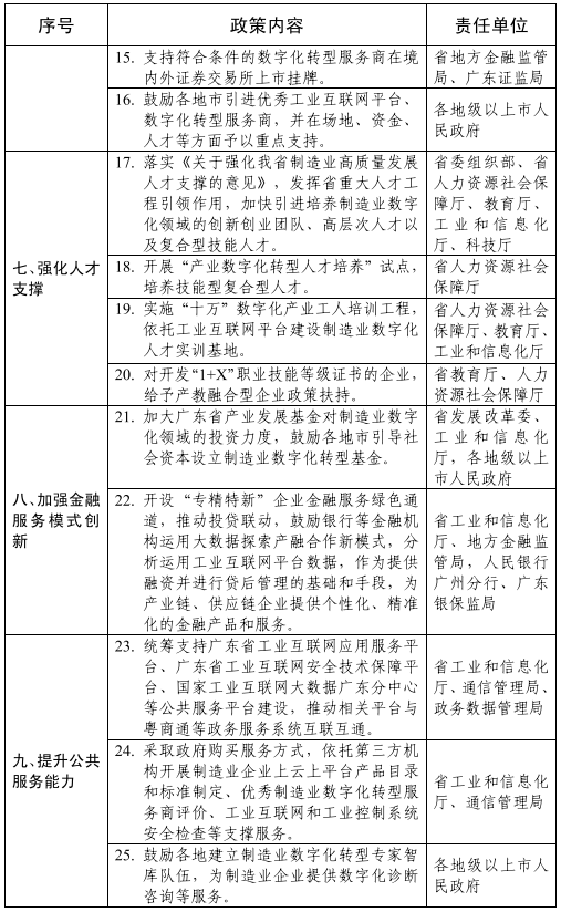 广东省制造业排名及其在全国的地位