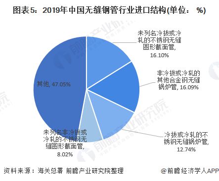 广东省无缝钢管，产业优势与发展前景