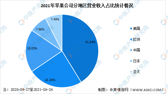 广东省兵力部署图研究分析