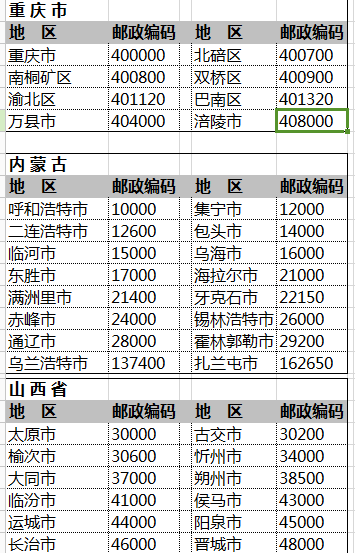 广东省深圳市邮政编码解析