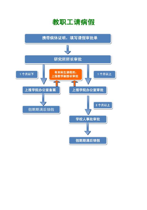 江苏农牧科技请假流程详解