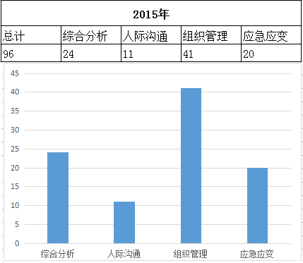 关于广东省公务员面试通知的重要信息