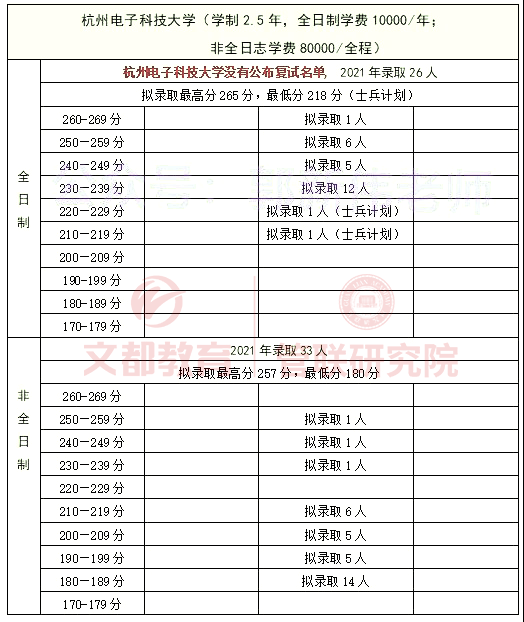 广东省稻花鱼价格分析