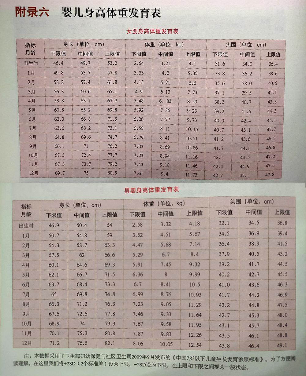 四个月宝宝身高标准及其影响因素