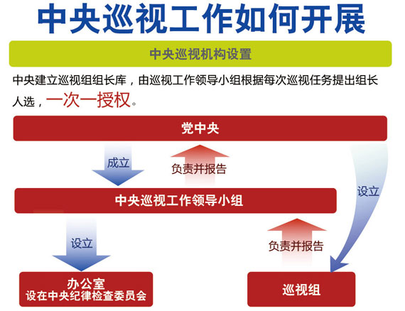 广东省巡视问题整改，深化党内监督，推动全面从严治党的实践探索