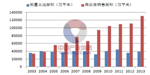 温州房产销售，市场现状与发展趋势分析