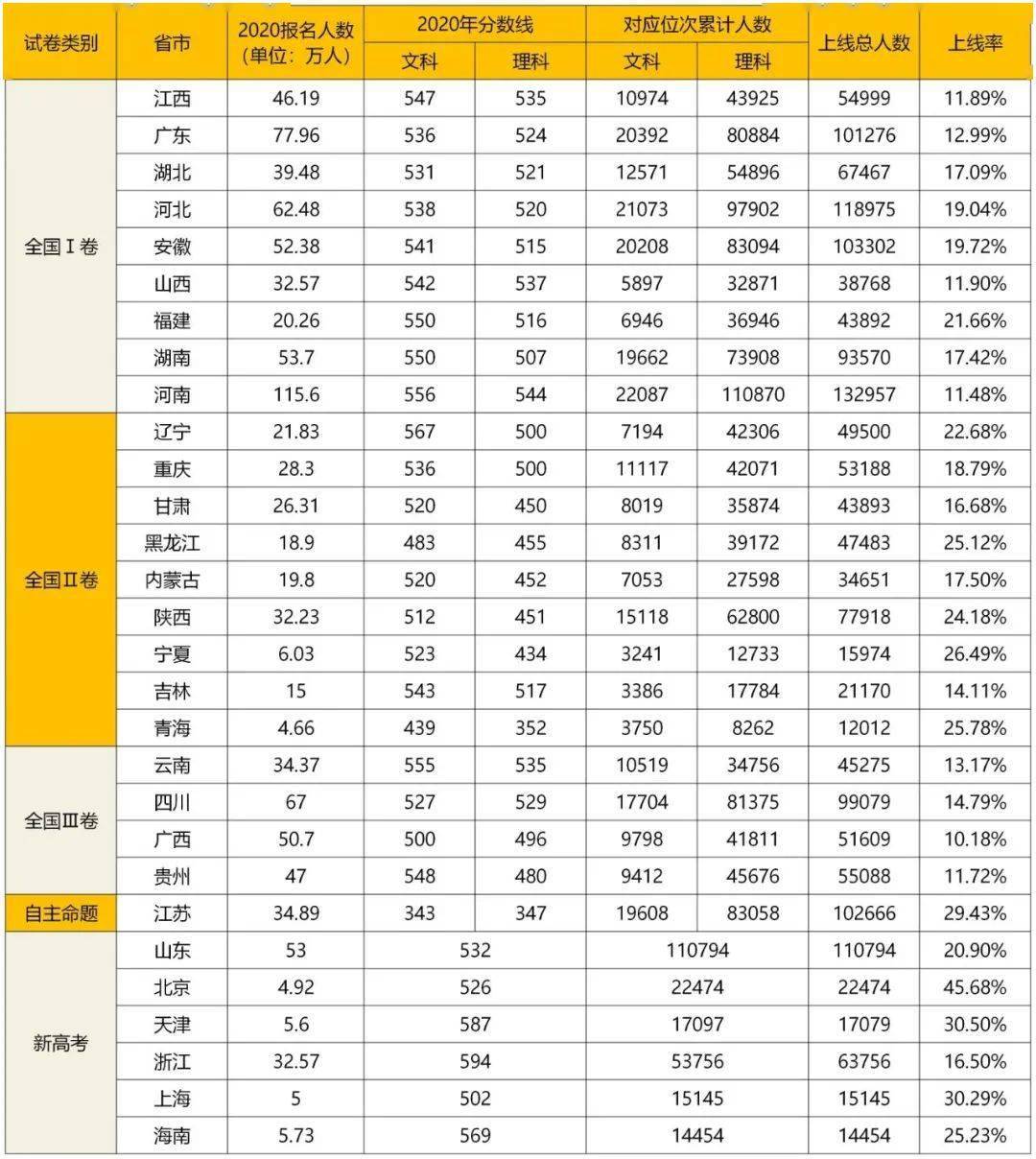 广东省高考招生人数，现状、挑战与未来展望