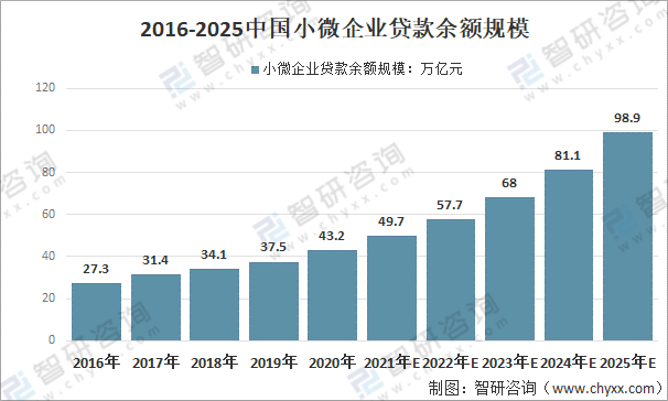 广东省大货车司机学费，行业现状与发展趋势分析