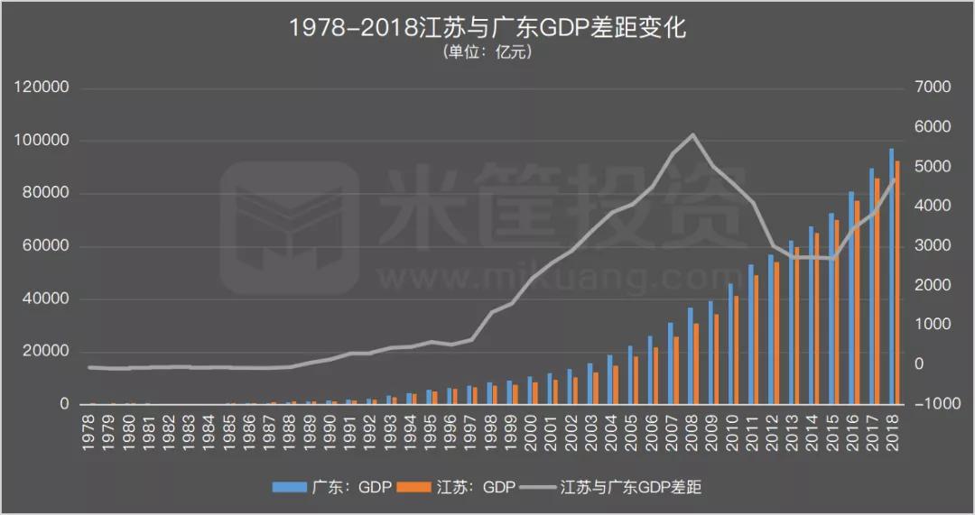 广东省的走私问题，历史、现状与对策