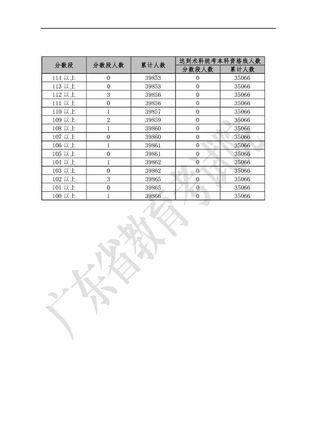 广东省美术学科评估，现状、挑战与展望