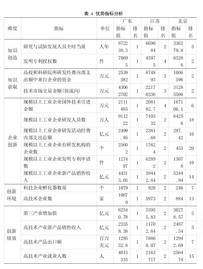 广东省科学技术厅，引领科技创新，助力广东高质量发展