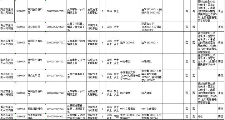 广东省公务员录用办法