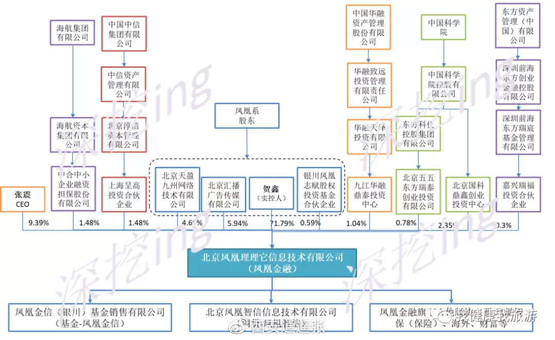 广东凤凰有限公司起诉事件深度解析